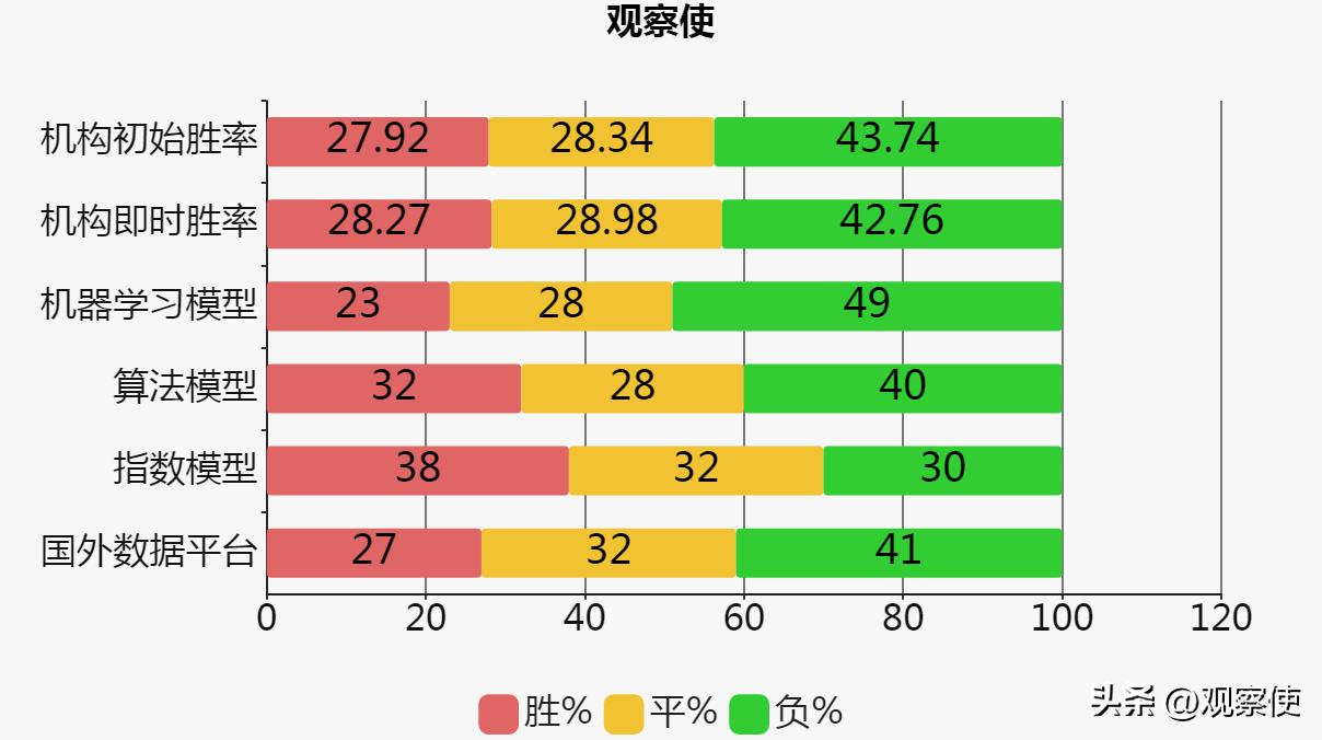 英超西汉姆联队vs埃弗顿前瞻预测,英超切尔西vs狼队预测
