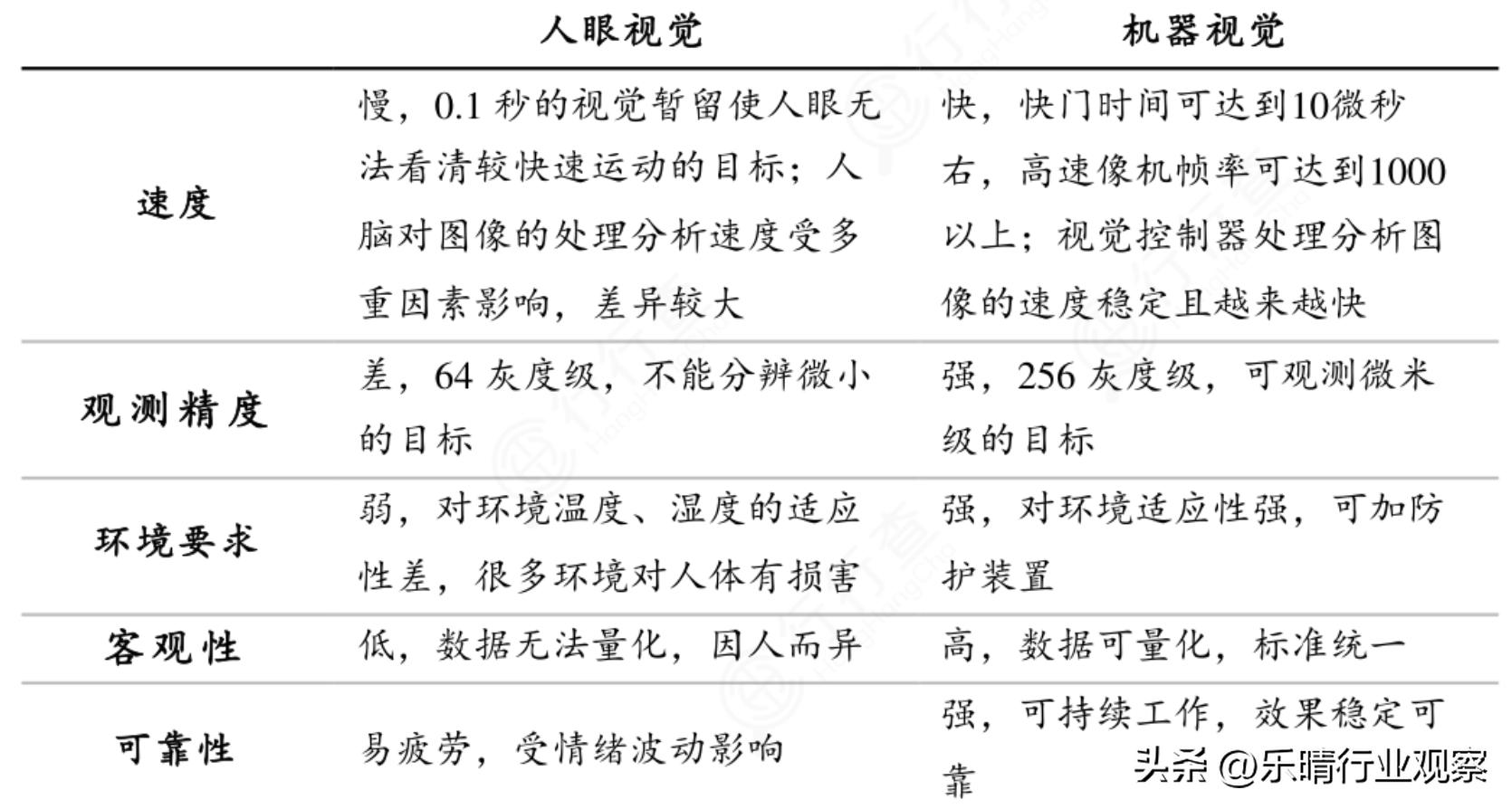人工智能视觉捕捉龙头,人工智能机械视觉龙头股