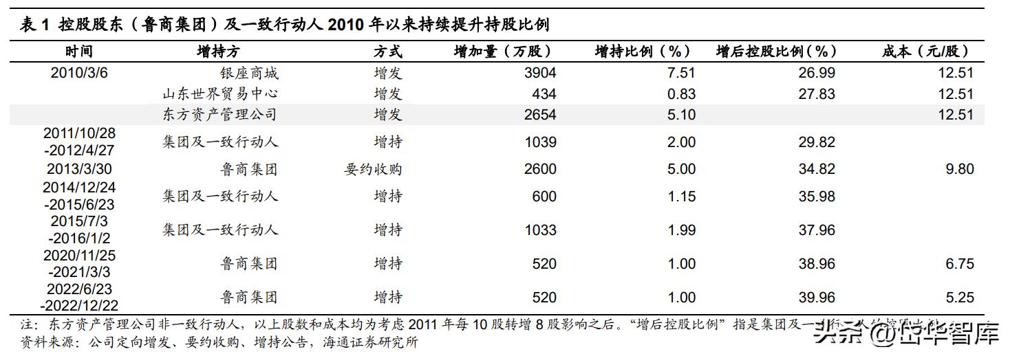 银座股份商业模式,银座股份未来前景