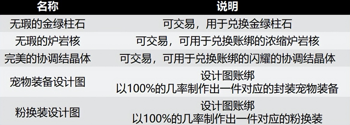 dnf搬砖装备最新地图推荐,dnf深渊搬砖地图推荐