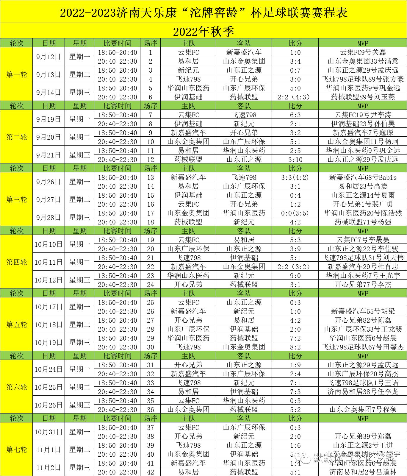 2022-2023天乐康“陶醉杯”业余足球春季联赛预告