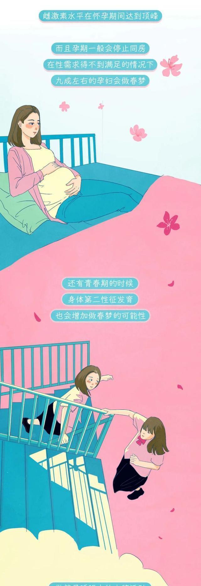 人为什么会做“*梦春**”？（漫画告诉你答案）别害羞，男女都要看看