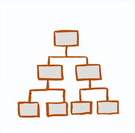 管理者不可不防的十个错误,怎么发文讽刺管理者能力