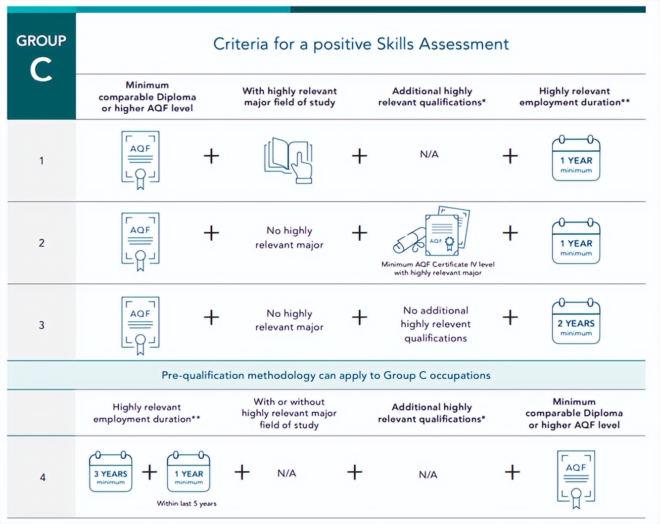 收藏！一文读懂境外职业评估遇到最多的机构-VETASSESS！