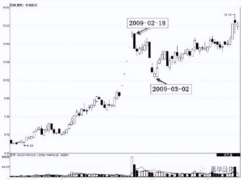 股票低进高出组合形态操作技巧