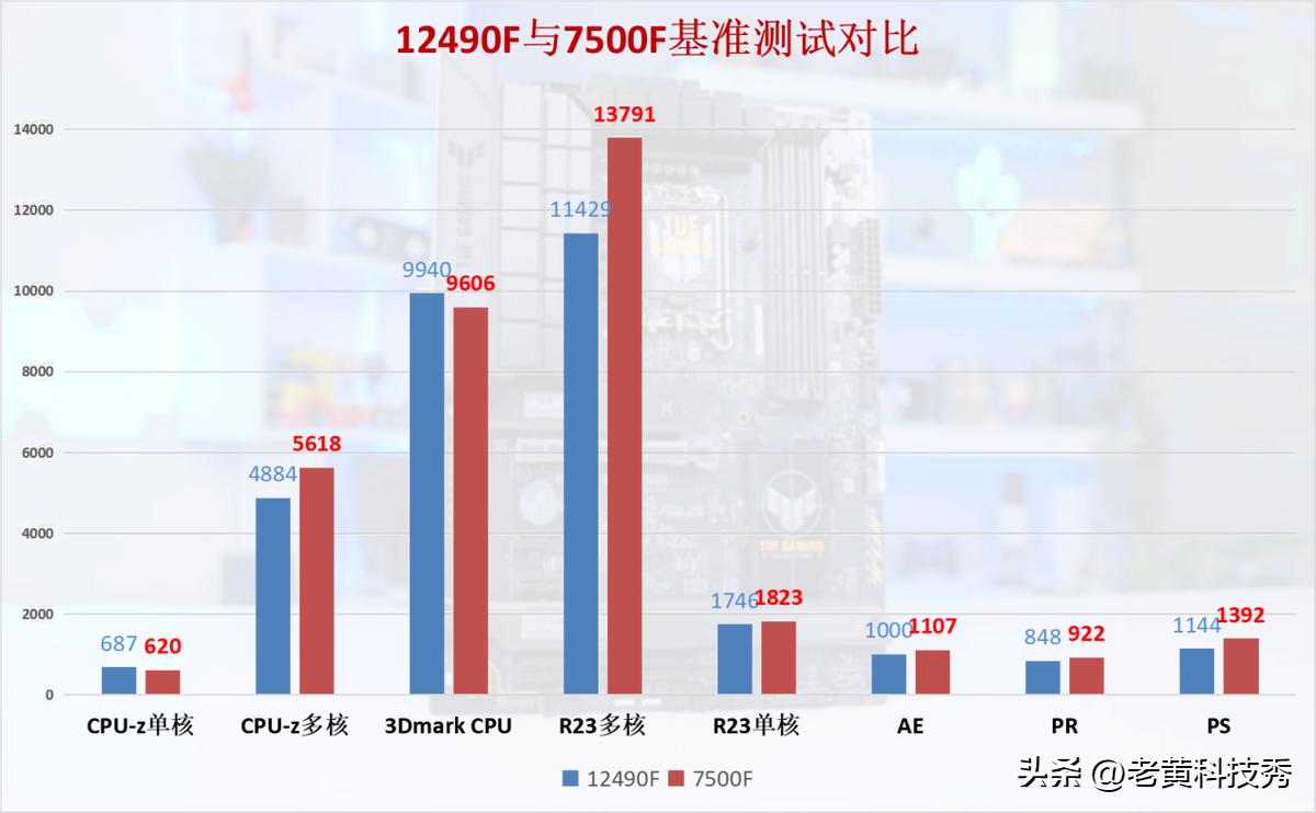 i512400f好还是r57500好,i512400f和r55600性能对比