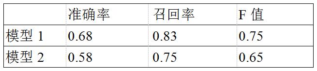 情感分析算法可以推荐视频吗,情感分析的应用