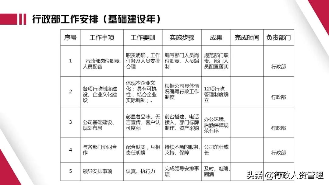 行政部年终总结文案,党建行政部年终总结