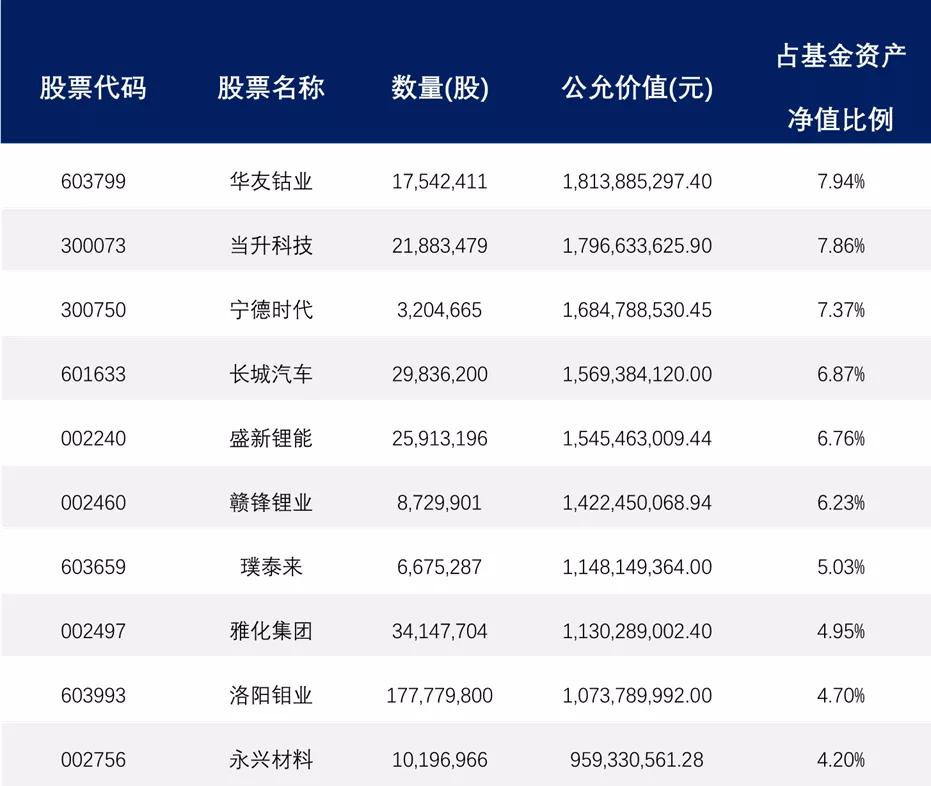 又见“炒股不如买基金”！细数几只近一年收益超50%的基金