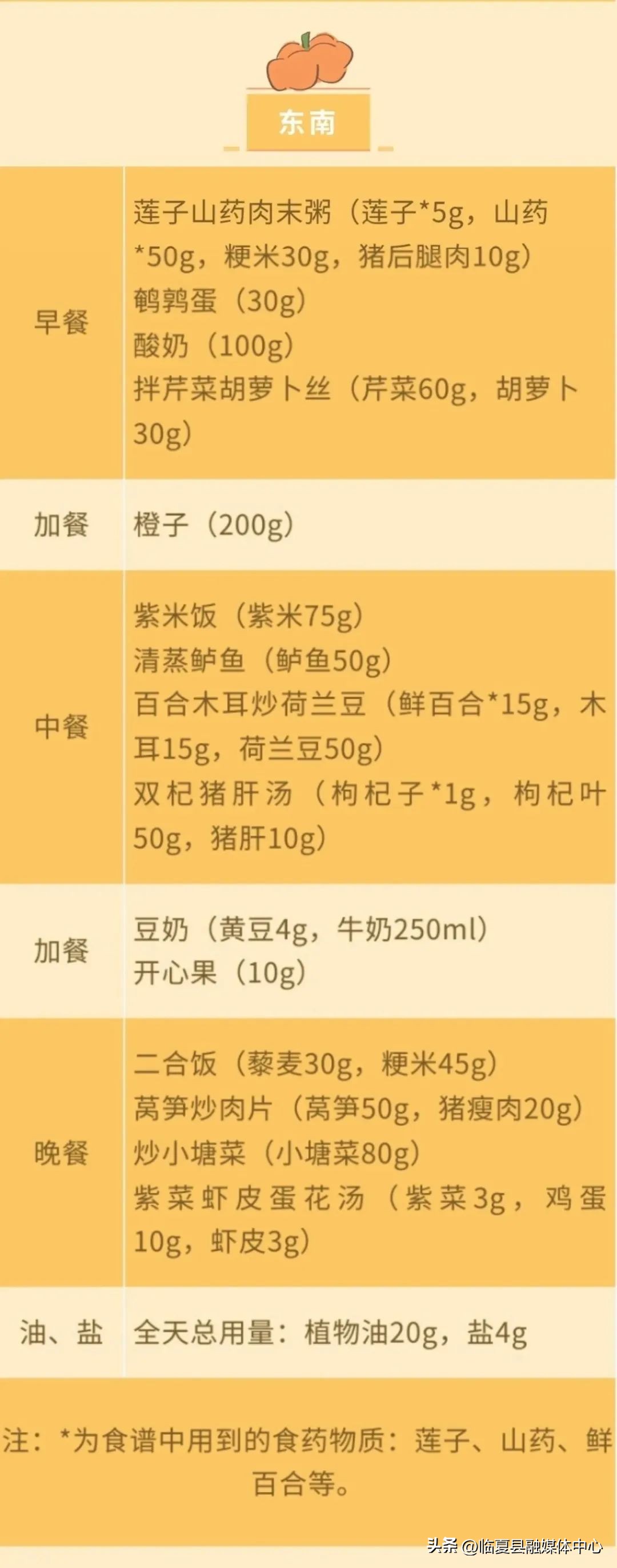 【“三抓三促”行动进行时】健康科普▏春季长高“黄金期”，帮助孩子“蹿一蹿”