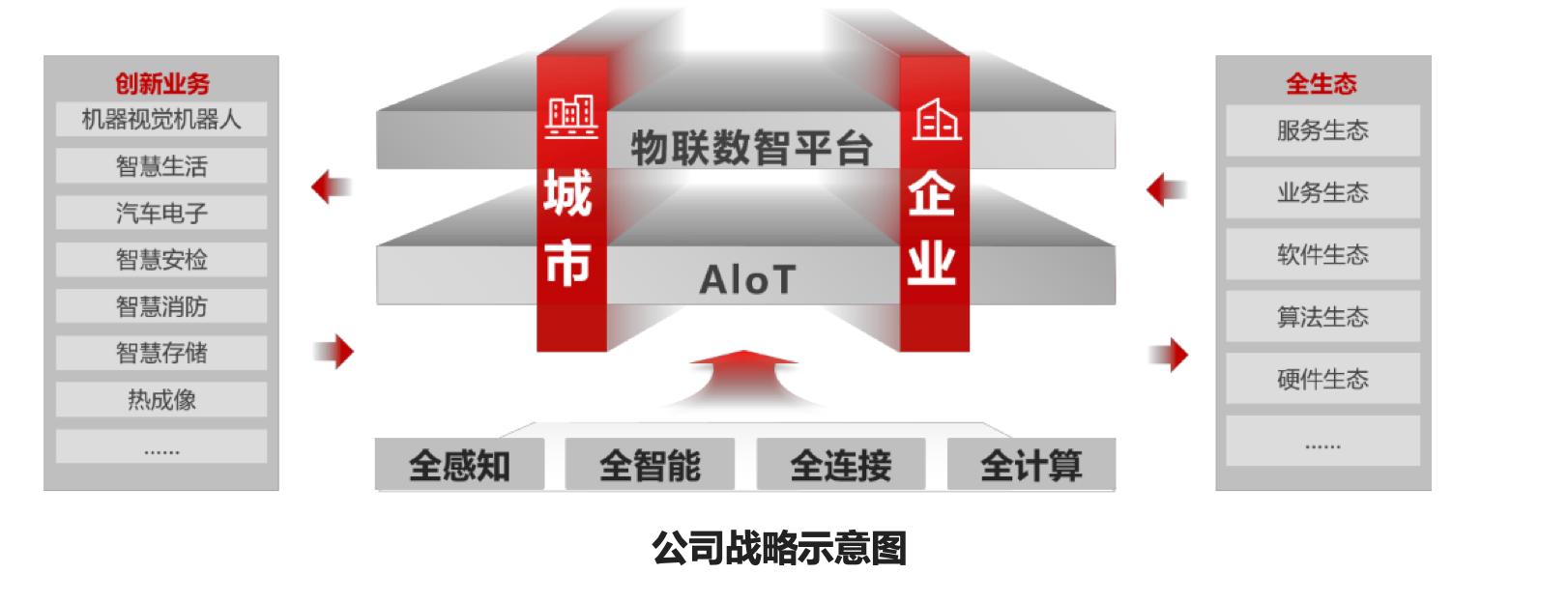 大华股份公司,每天认识100个老板