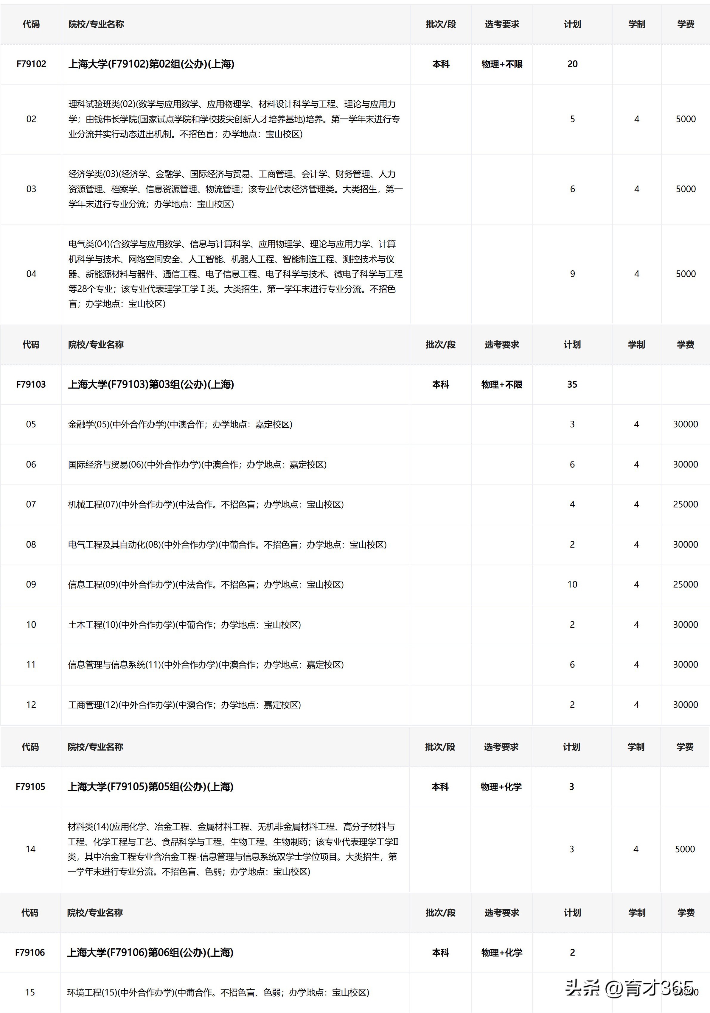 上海大学中外合作就读经验,上海大学中外合作金融学类