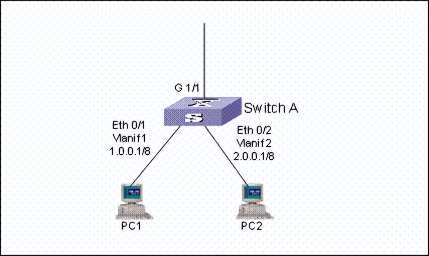华为交换机配置vlan命令,华为交换机查看配置命令大全