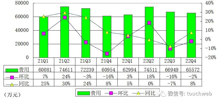 乐信的财报,乐信二季报最新信息