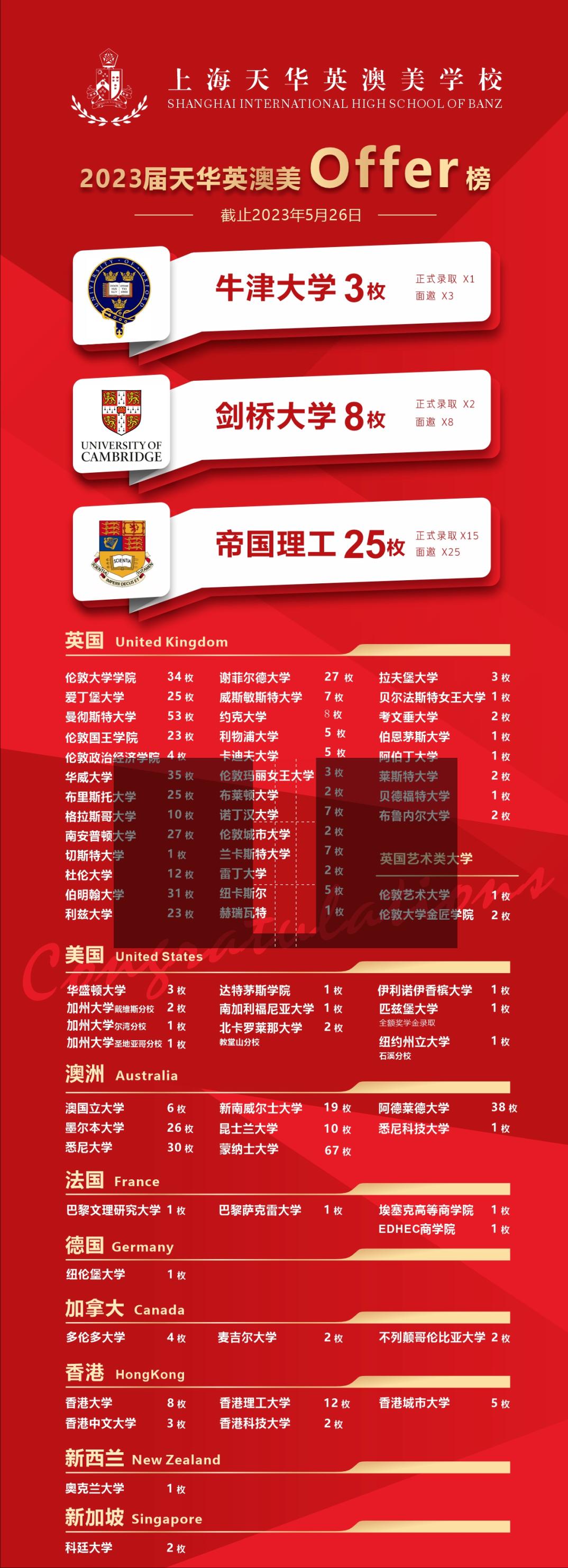 上海公办国际学校好考吗,上海比较好的国际学校初中排名