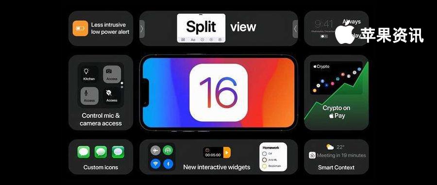 ios16分屏功能在哪,ios18新功能iphone16独享