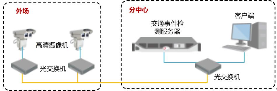 智慧高速公路整体解决方案,高速公路雷视一体机解决方案