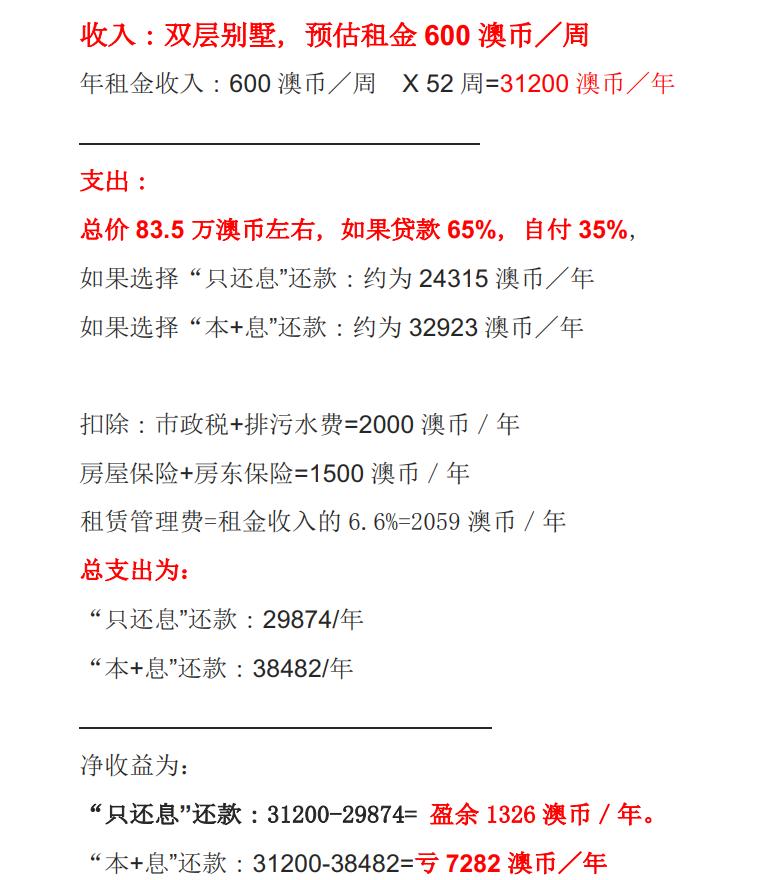 昆士兰州的租金飙升，Pallara地区低价卖地建房，上周开盘售出80%