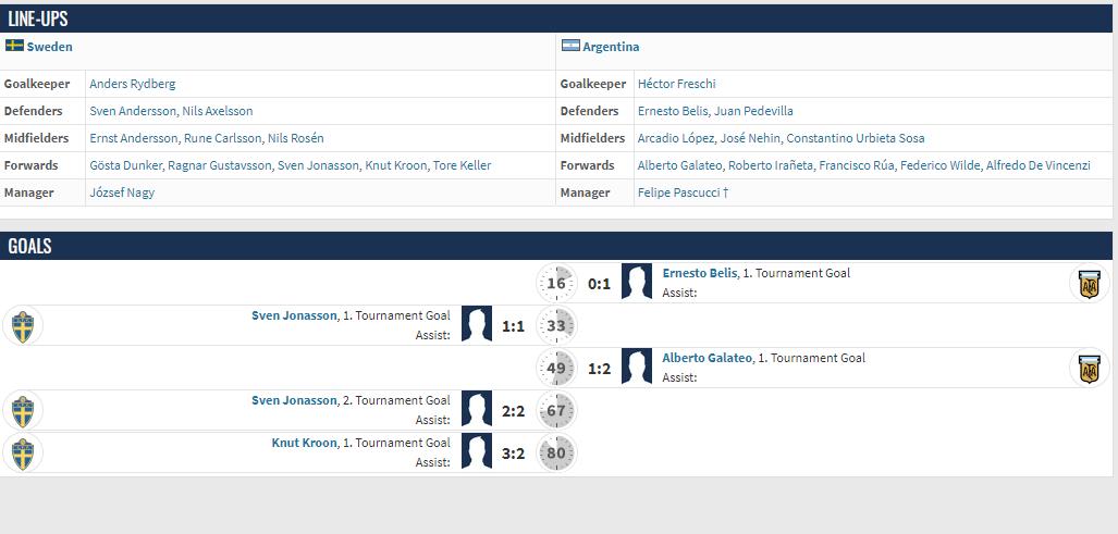 足球世界杯冷知识大全图片,1930到2022世界杯集锦