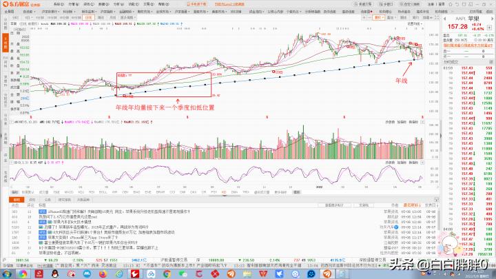 纳斯达克走势预测,纳斯达克分析