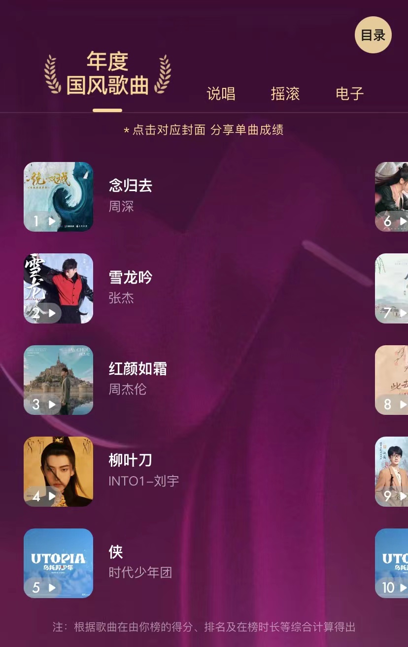 由你榜音乐榜时代少年团,由你榜2022年度盘点歌曲篇