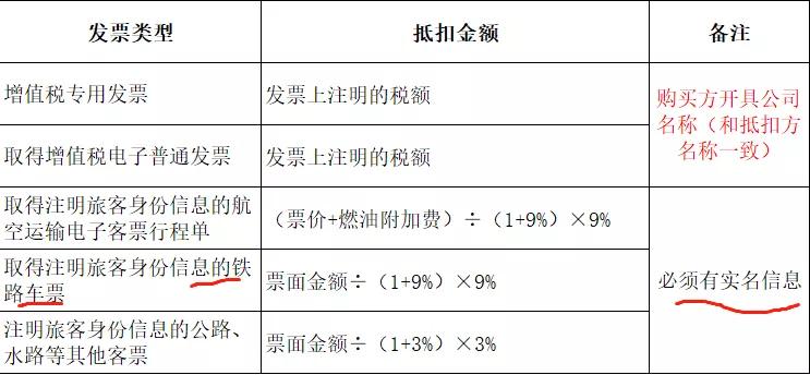 差旅费报销最全攻略等你来拿,差旅费怎么才能全额报销