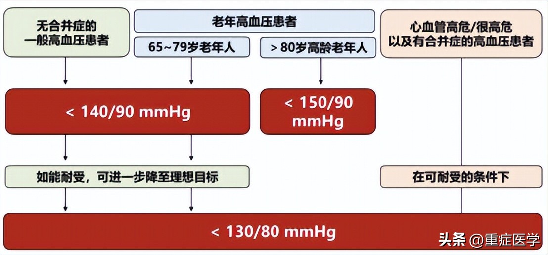 2023年女性最新血压标准一览表,2023高血压防治指南标准
