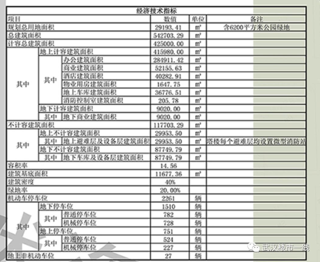 武汉即将建成的新地标,武汉新十大地标