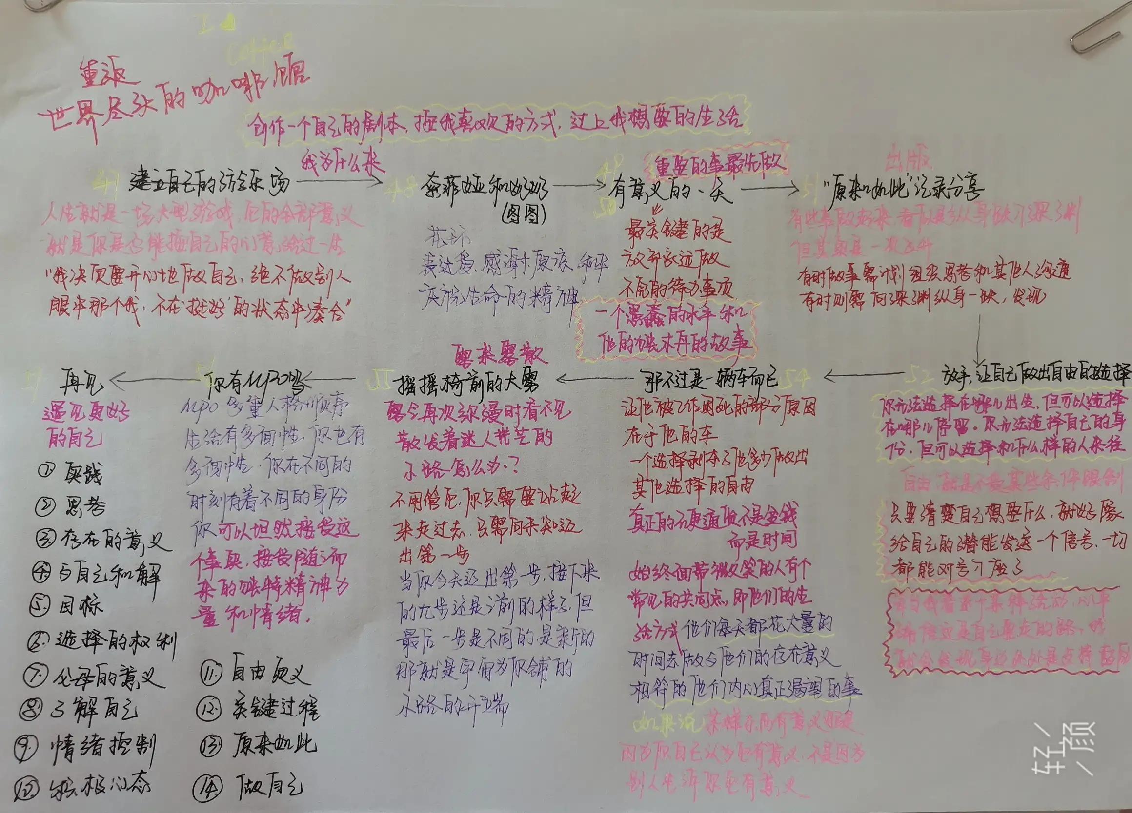 名人与咖啡馆的故事,咖啡馆故事