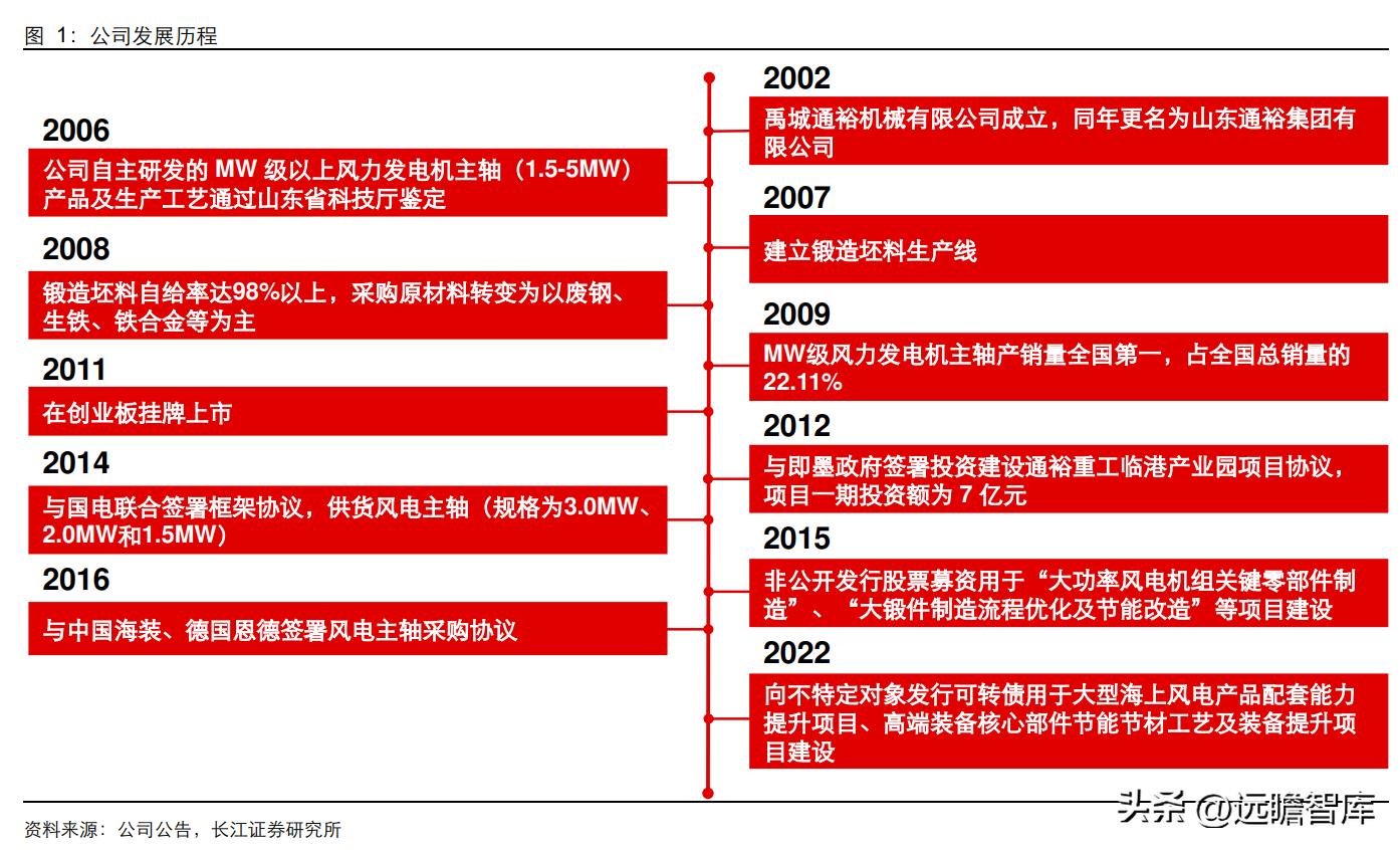通裕重工在风电的地位,通裕重工核心竞争优势