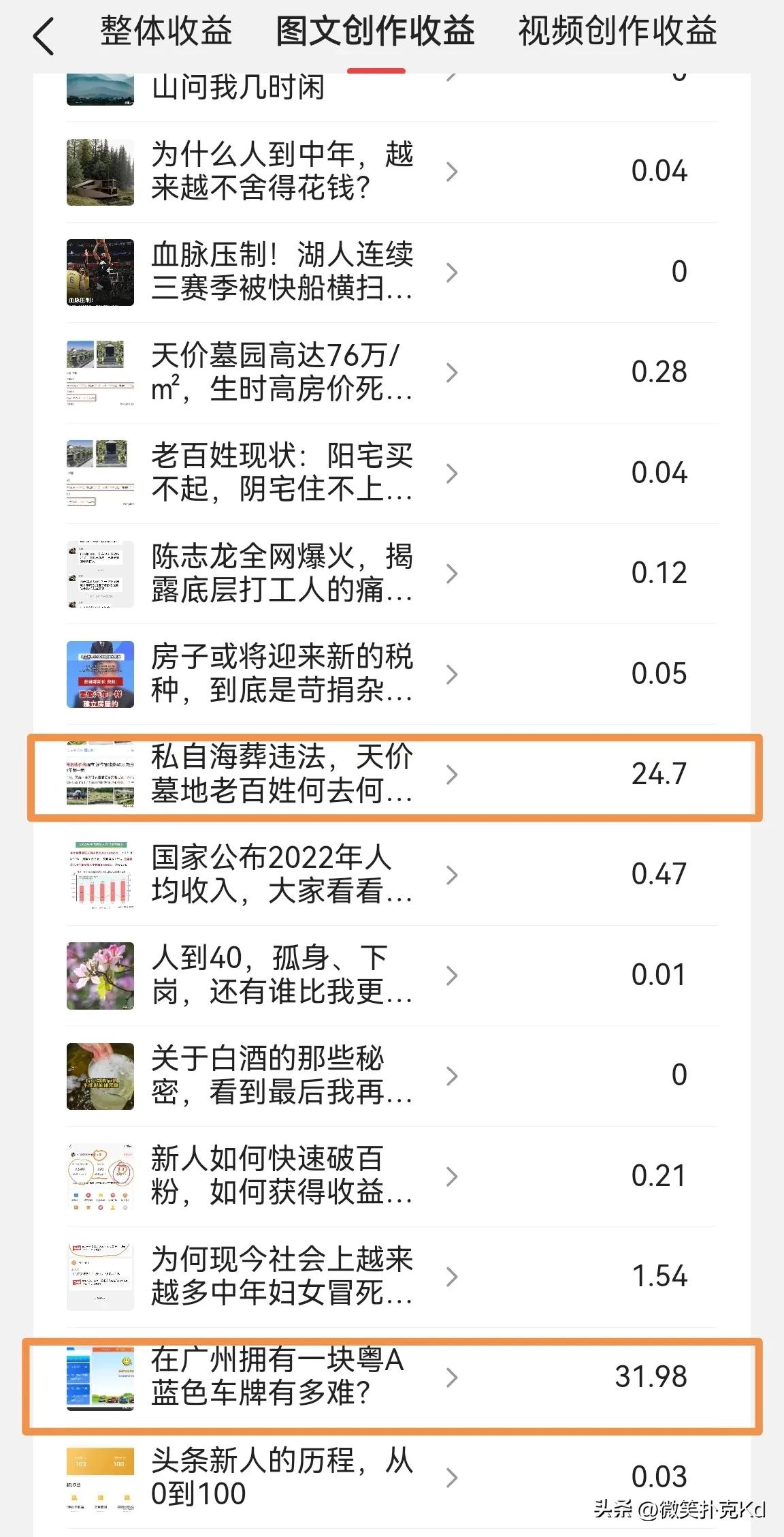 大家晒晒刚开始头条一个月收益,晒晒每天头条收益