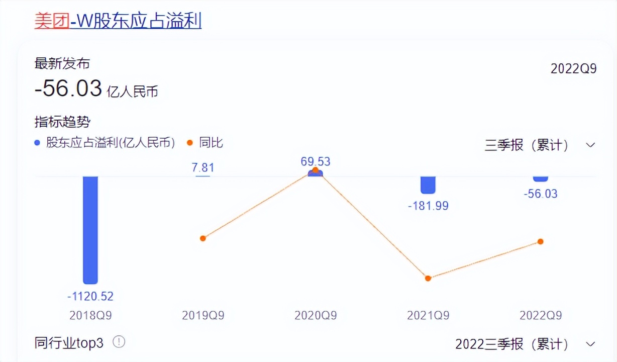 月薪3万招骑手，美团攻入香港？