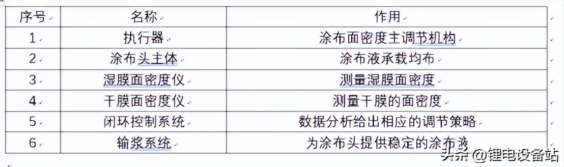 锂电池膜壳成型调试,锂电池涂布工艺关键输出参数