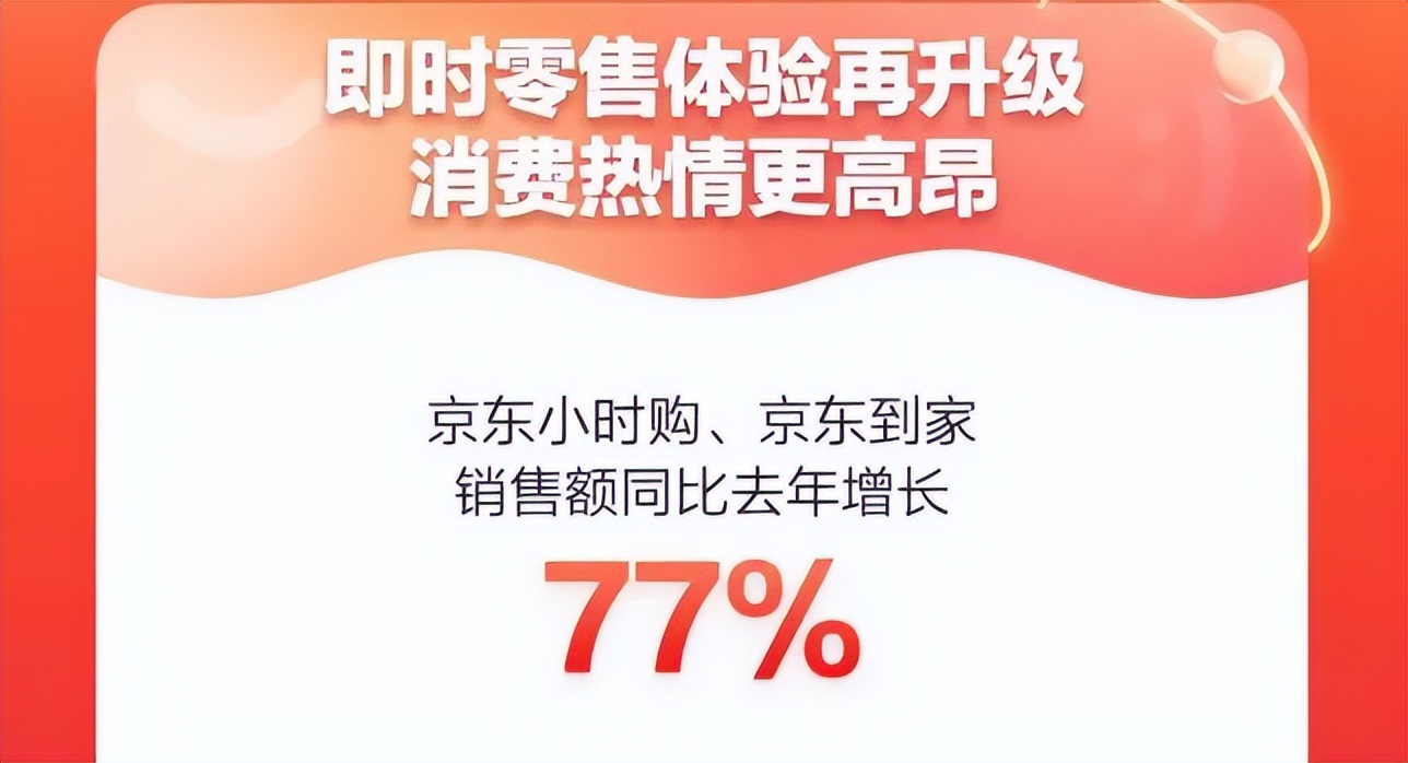 京东618和拼多多618,京东淘宝拼多多618对比