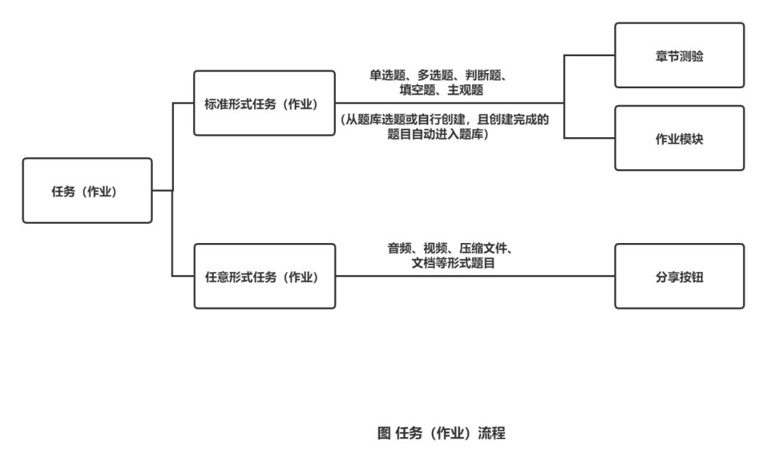 云课堂智慧职教在线课程,云课堂智慧职教如何改学校