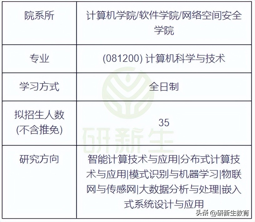 南京邮电大学计算机科学与技术考研分析，含金量很高！