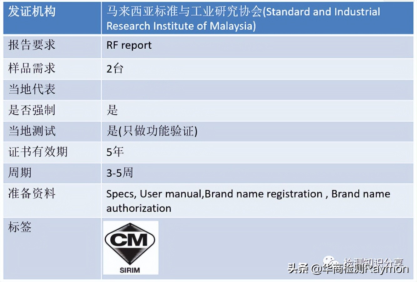 sirim认证是什么,马来西亚sirim认证测试办理