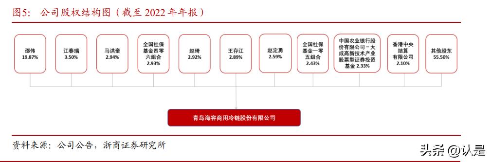 海容冷链研究报告：乘风起，亦能破浪出