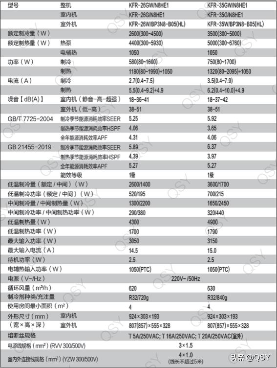 华凌26gw-n8he1和35gw-n8he1参数对比,华凌空调n8he1与n8he1pro区别