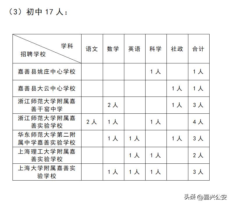 嘉兴教师招聘,浙江嘉兴事业编考试2023岗位