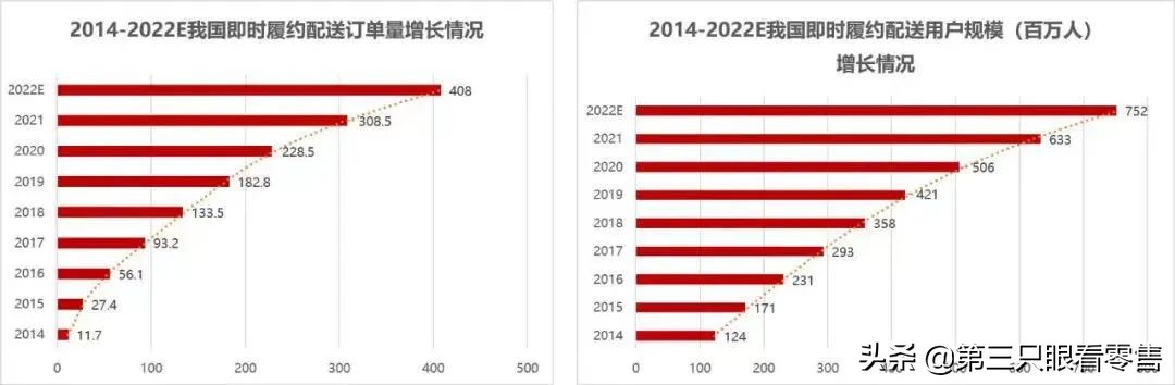 即时零售合作条件,即时零售政策