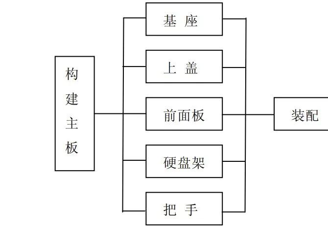 服务器硬件基础知识,服务器硬件基本知识讲解