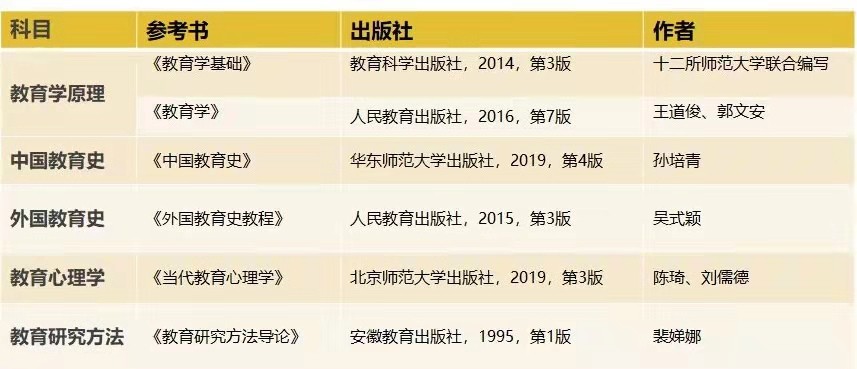 考研教育学各学校分数线,重庆考研专业录取线