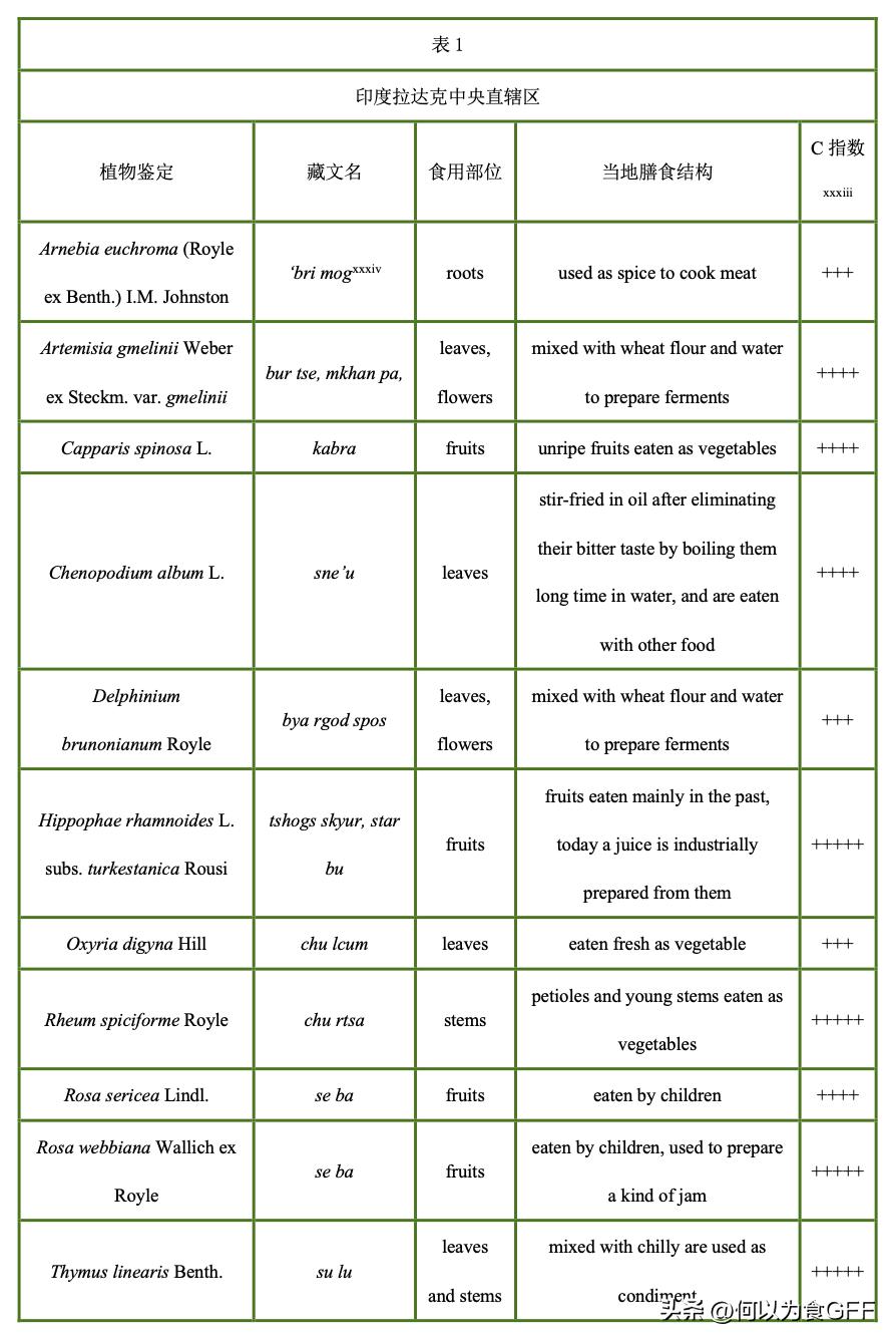高原藏区野菜,藏区野菜