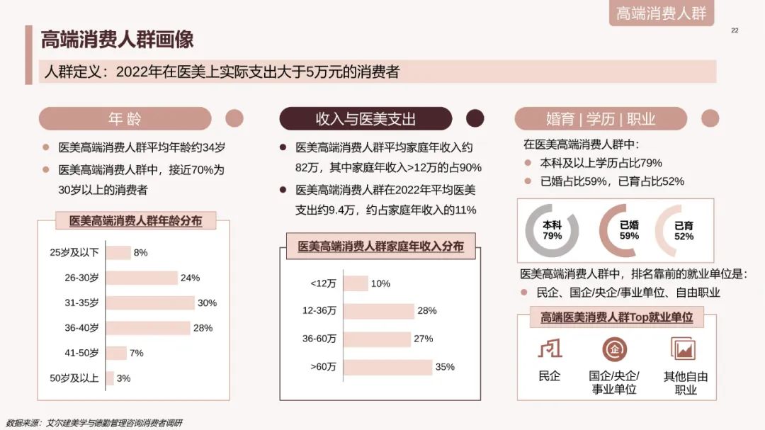 中国医美行业2023年度洞悉报告,2024年医美行业有什么新动向