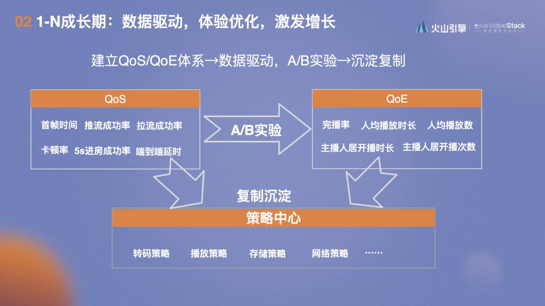 云端一体化,云端一体是什么