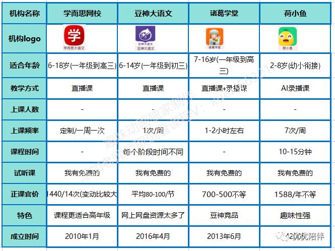 大语文网课怎么选,语文类网课哪个好