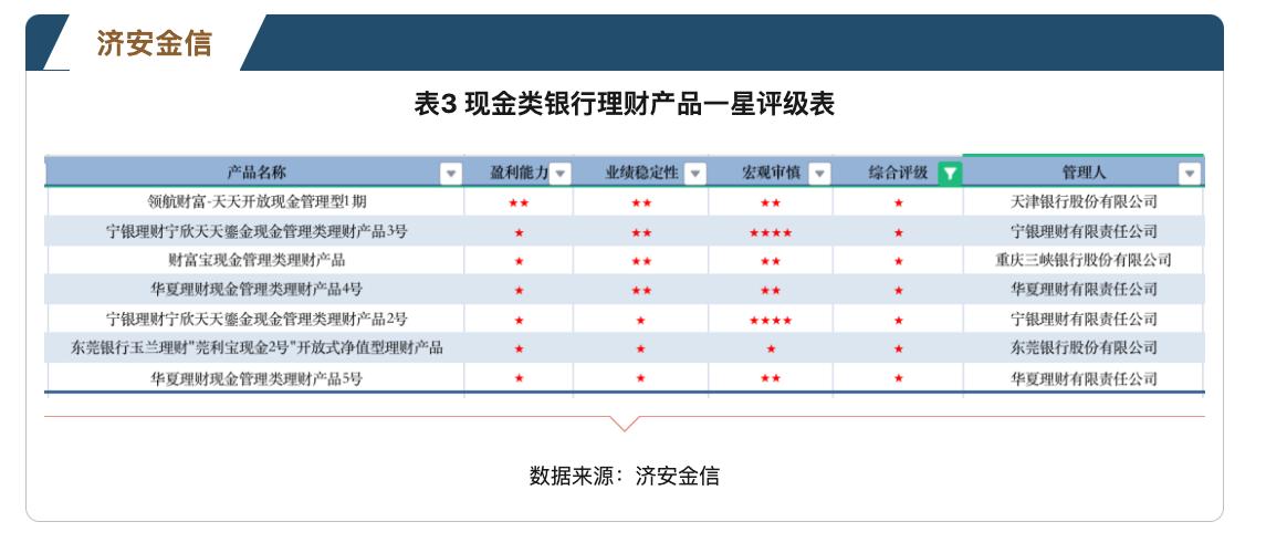 北银理财获批,北京银行京华远见理财产品保本吗