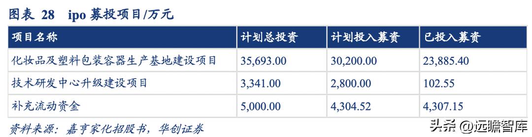 嘉亨家化做什么化妆品,嘉亨化妆品厂车间