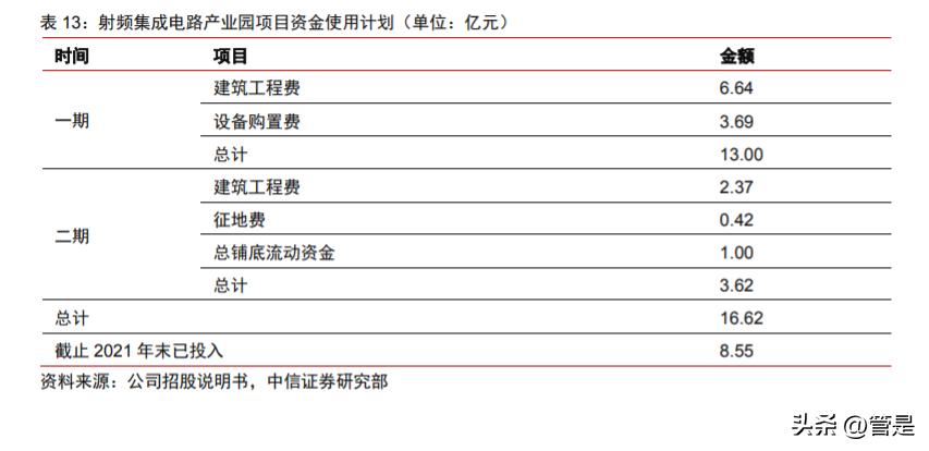 国博电子深度分析,国博电子分析报告